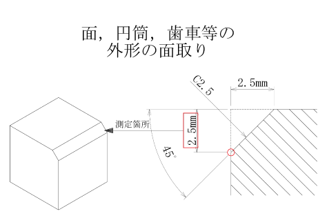 面、円筒、歯車等の外形の面取り