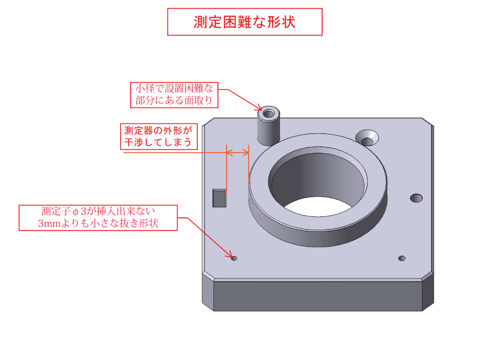 測定困難な形状