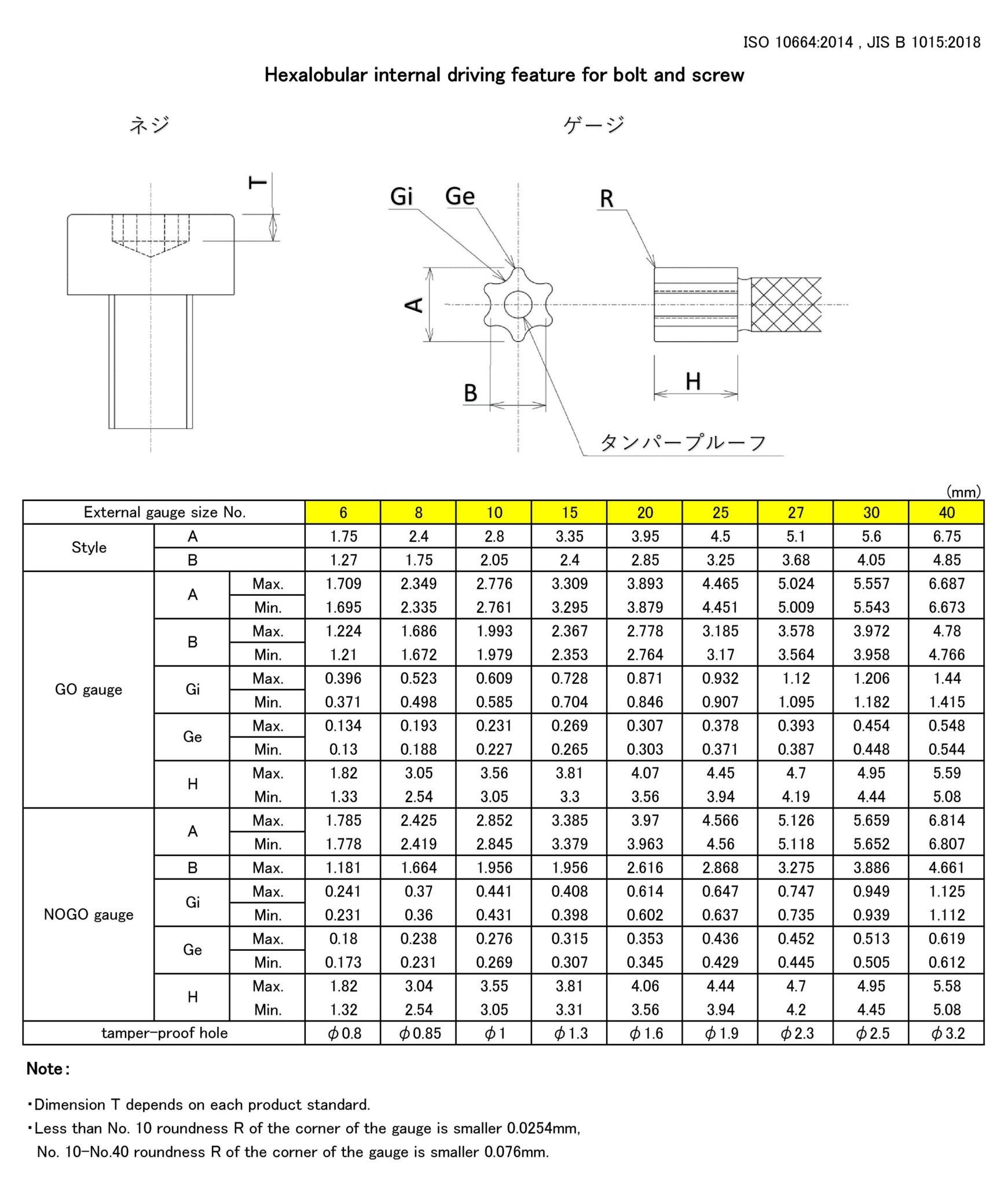 Hexalobular-gauge | 株式会社ファム