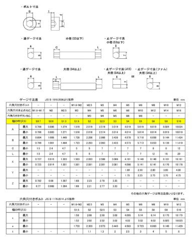 JIS B 1016-2006